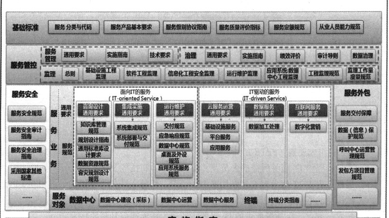 企业IT咨询收费之谜：揭秘背后的逻辑与考量
