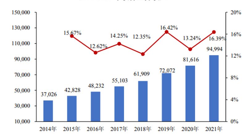 桌面运维转型网络运维：关键技能与转型路径