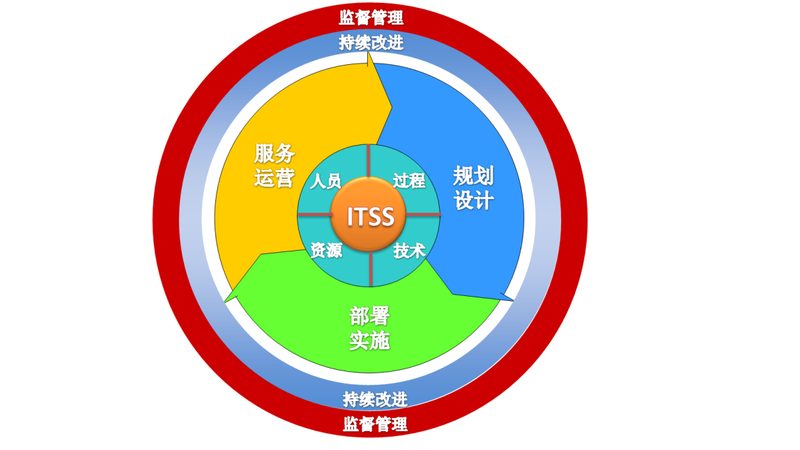 IT外包项目经验，怎么变成可复用的方法论